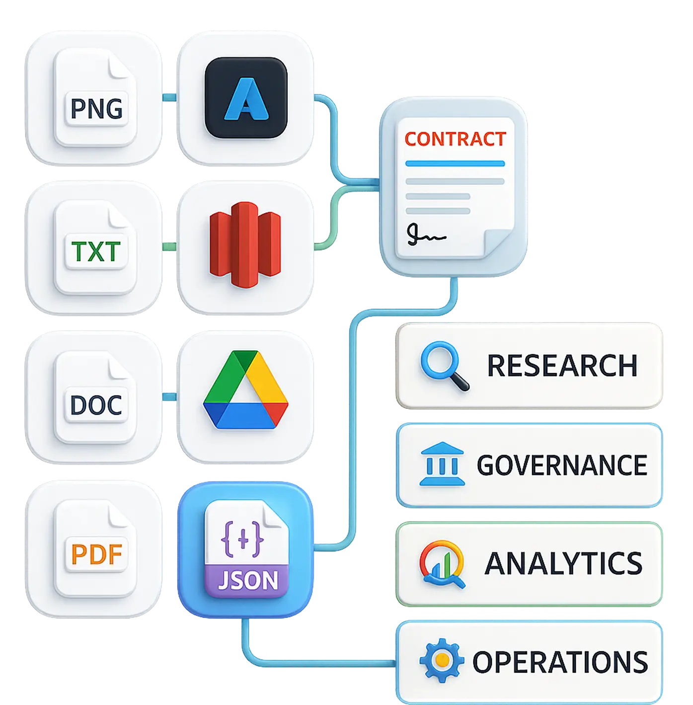 PixLab Vision Language Models Playground & APIs